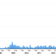 Illustration for article titled Fascinating #Gamergate Twitter Breakdown